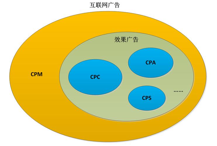 互联网广告系统业务背景及应用综述